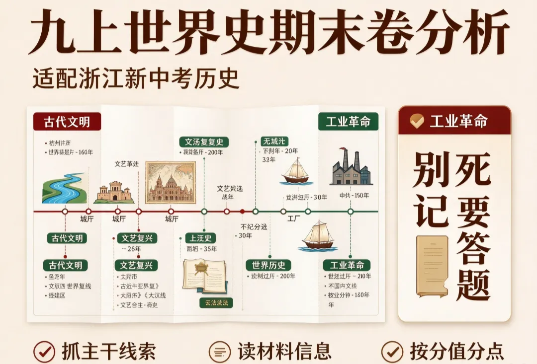 【山水分析】背完课本历史还是低分?浙江中考|九上世界史,戒掉无效刷题!-第8张图片-四季读书网