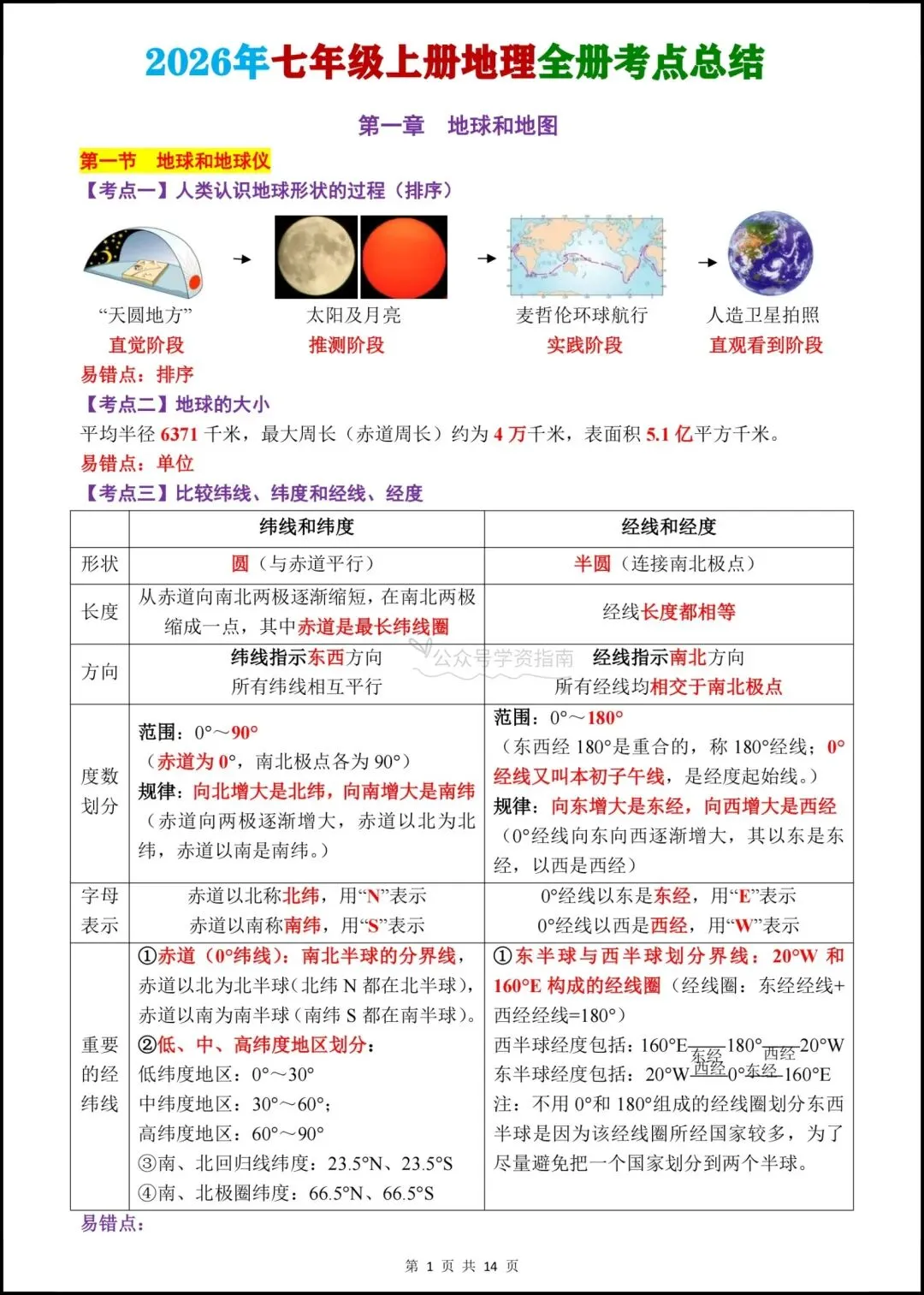 初一地理|2026年七年级上册地理全册重点考点总结,可打印背诵!-第3张图片-四季读书网