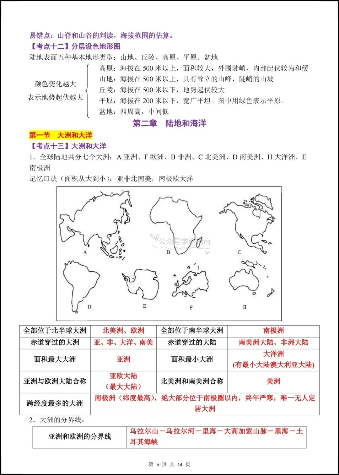 初一地理|2026年七年级上册地理全册重点考点总结,可打印背诵!-第6张图片-四季读书网