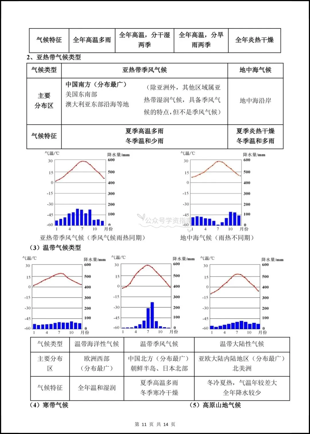 初一地理|2026年七年级上册地理全册重点考点总结,可打印背诵!-第9张图片-四季读书网