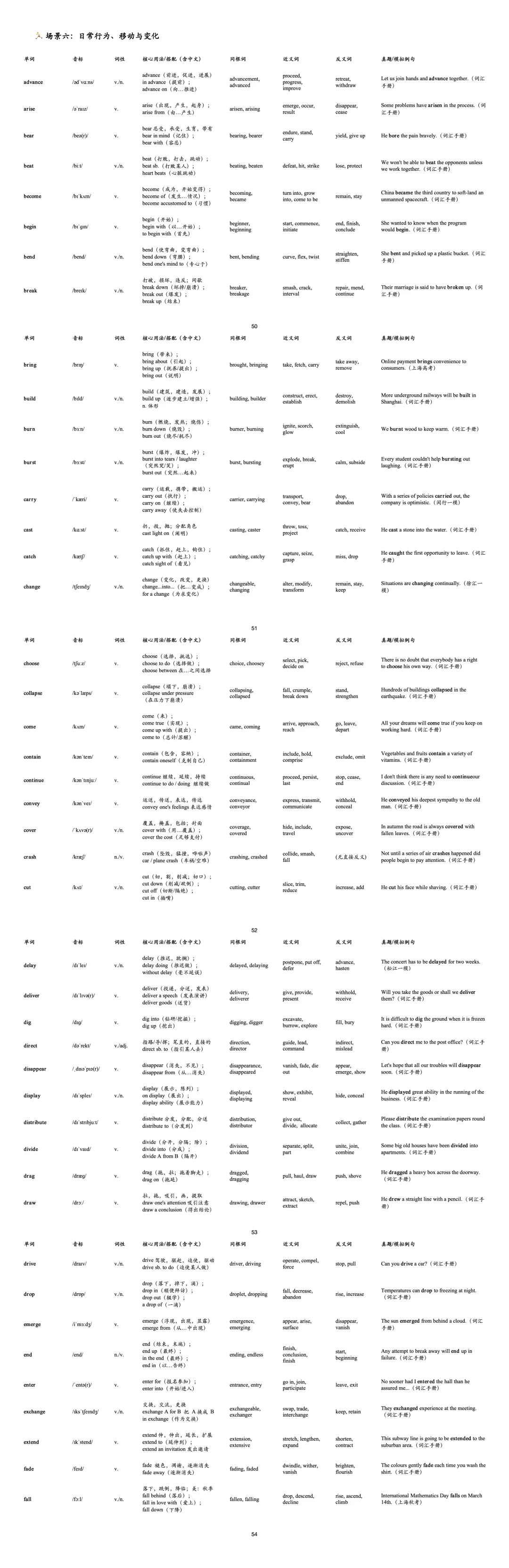 高考英语核心词汇:场景6-第2张图片-四季读书网 高考英语核心词汇:场景6-第2张图片-四季读书网