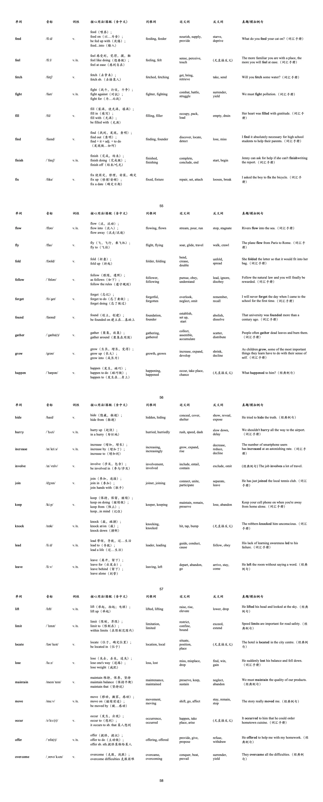 高考英语核心词汇:场景6-第3张图片-四季读书网 高考英语核心词汇:场景6-第3张图片-四季读书网