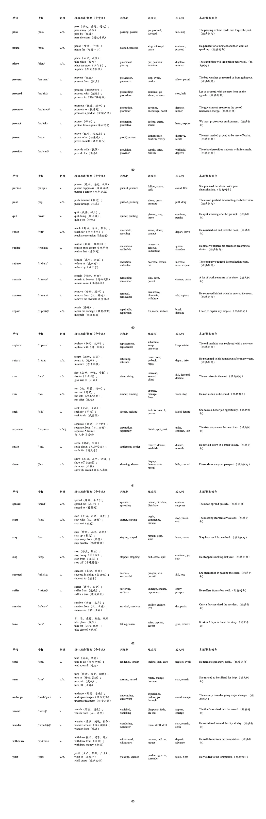 高考英语核心词汇:场景6-第4张图片-四季读书网 高考英语核心词汇:场景6-第4张图片-四季读书网