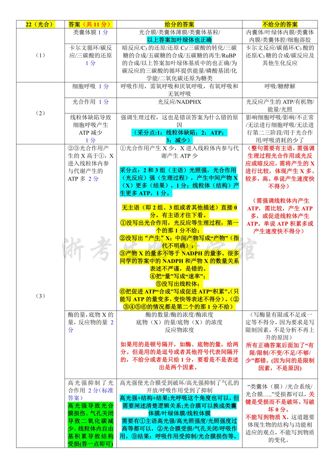 2026.6 浙江省高考生物 二次开发积累及评分标准(多份整理汇总!)-第11张图片-四季读书网