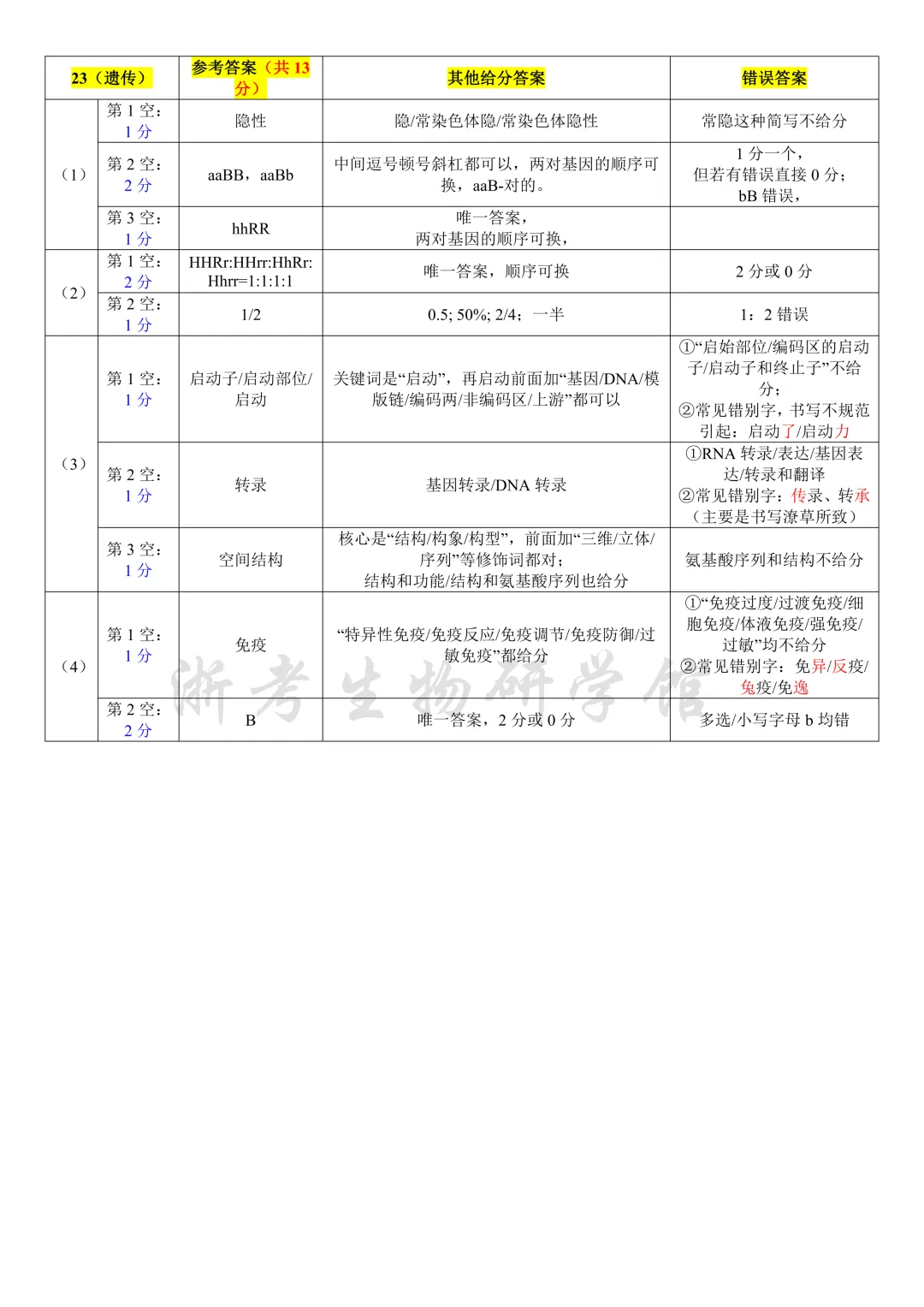 2026.6 浙江省高考生物 二次开发积累及评分标准(多份整理汇总!)-第12张图片-四季读书网