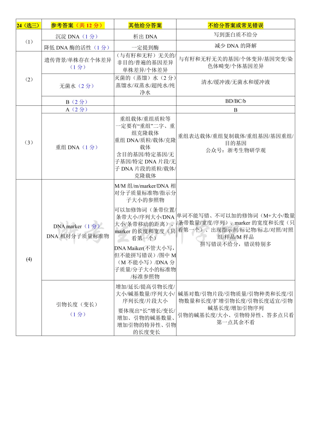 2026.6 浙江省高考生物 二次开发积累及评分标准(多份整理汇总!)-第13张图片-四季读书网