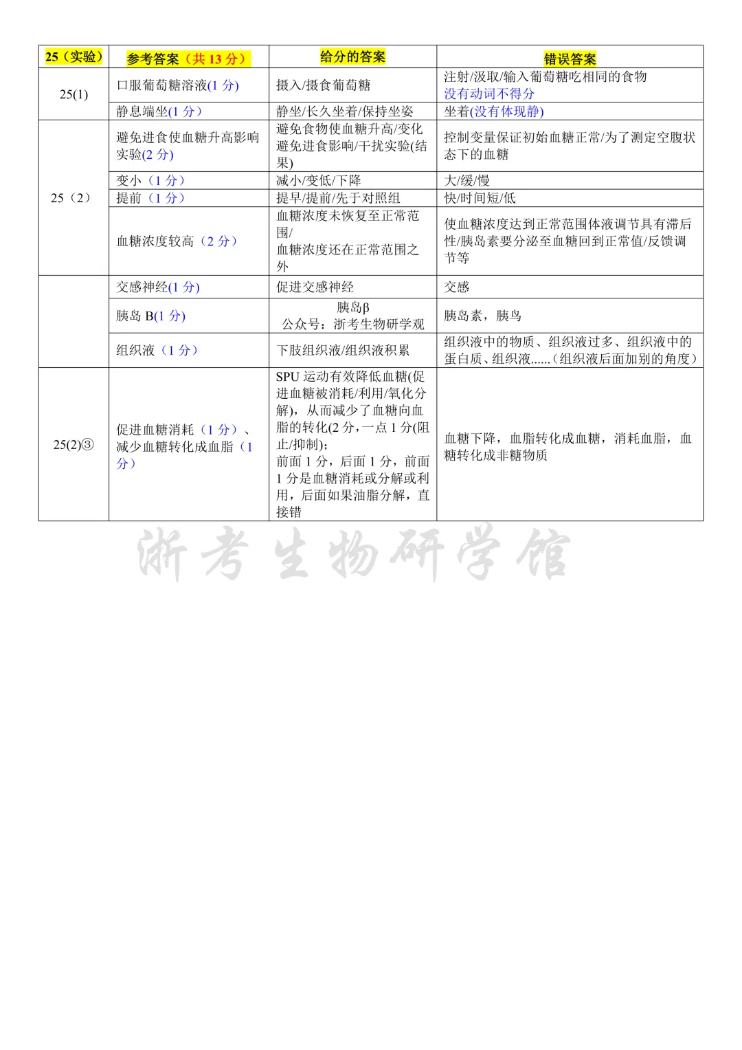 2026.6 浙江省高考生物 二次开发积累及评分标准(多份整理汇总!)-第14张图片-四季读书网