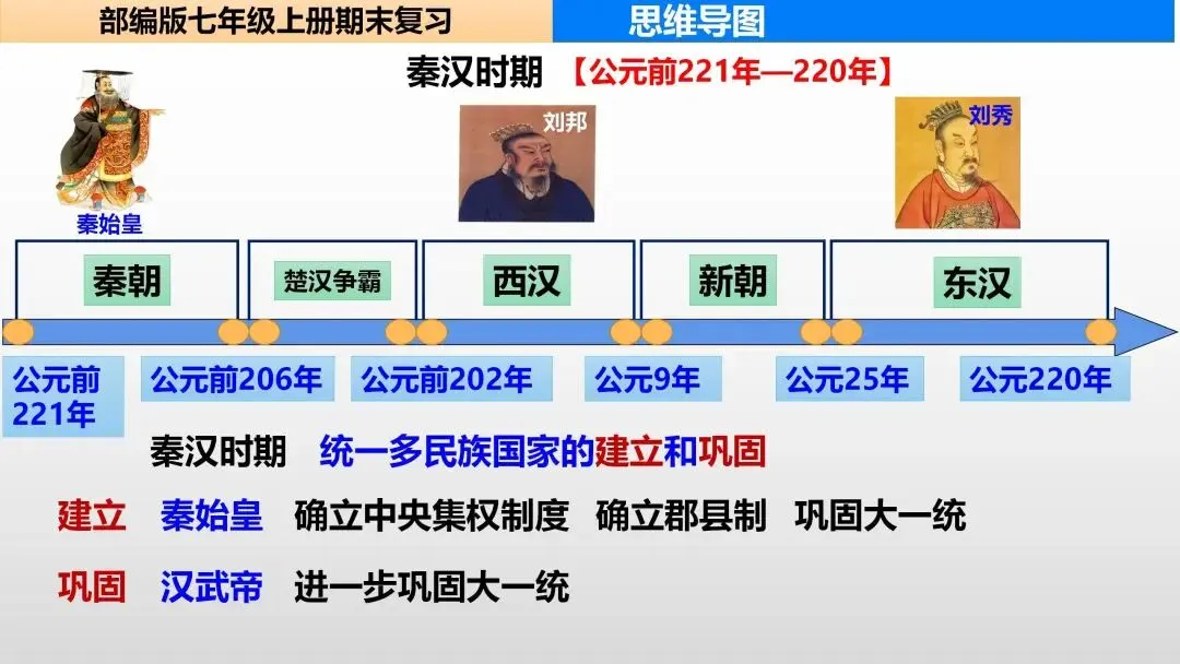 初一“历史生物地理”考点笔记导图!这些都是常考察的-第3张图片-四季读书网