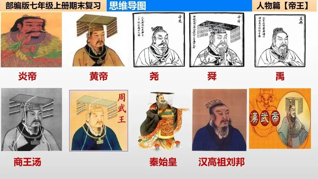 初一“历史生物地理”考点笔记导图!这些都是常考察的-第5张图片-四季读书网