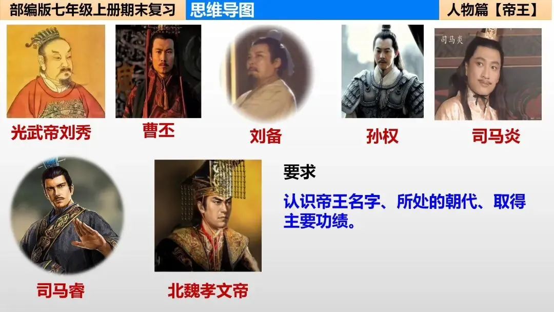 初一“历史生物地理”考点笔记导图!这些都是常考察的-第6张图片-四季读书网