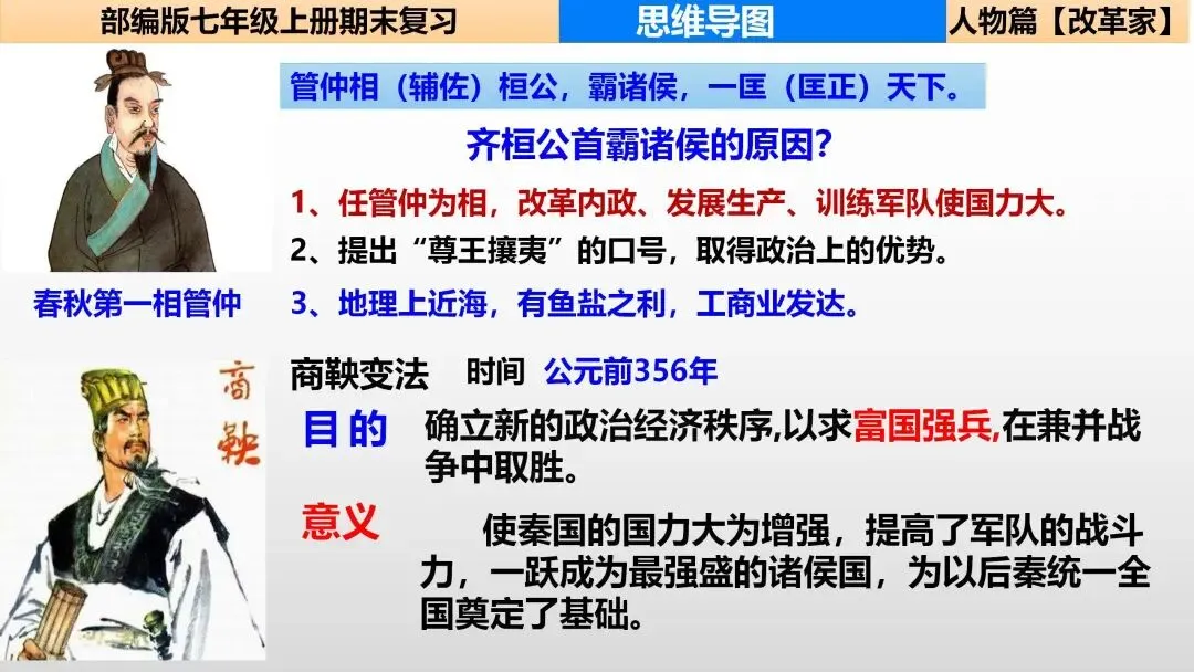 初一“历史生物地理”考点笔记导图!这些都是常考察的-第8张图片-四季读书网