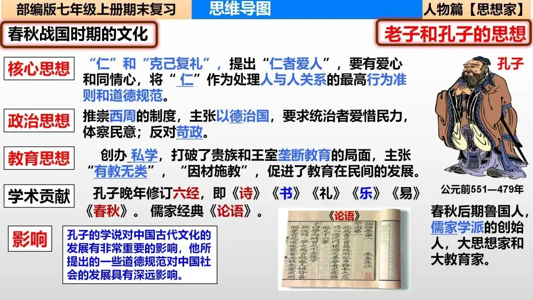 初一“历史生物地理”考点笔记导图!这些都是常考察的-第10张图片-四季读书网