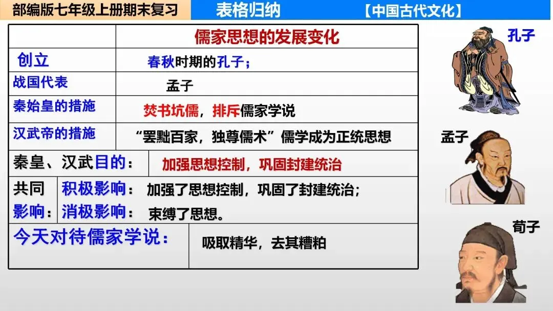 初一“历史生物地理”考点笔记导图!这些都是常考察的-第11张图片-四季读书网
