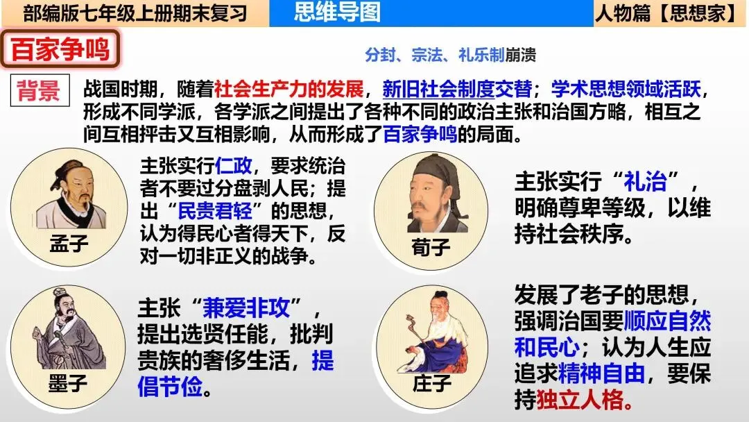初一“历史生物地理”考点笔记导图!这些都是常考察的-第12张图片-四季读书网
