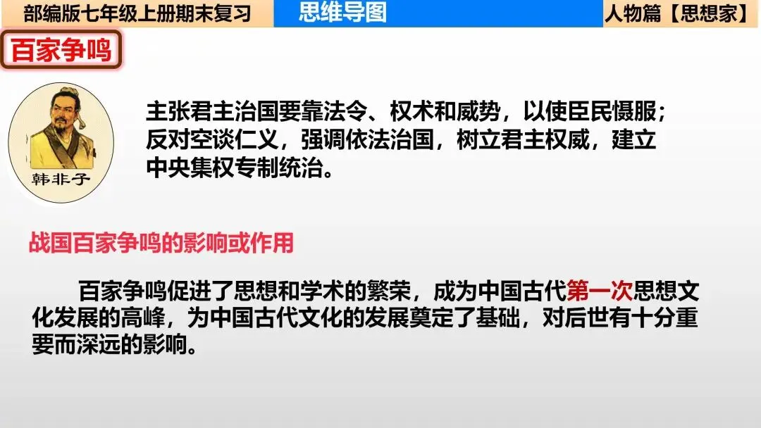 初一“历史生物地理”考点笔记导图!这些都是常考察的-第13张图片-四季读书网