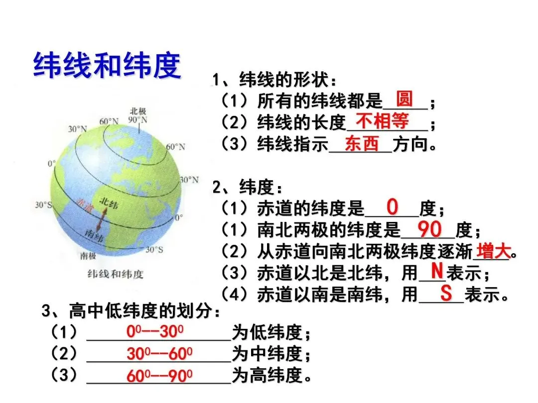 初一“历史生物地理”考点笔记导图!这些都是常考察的-第15张图片-四季读书网