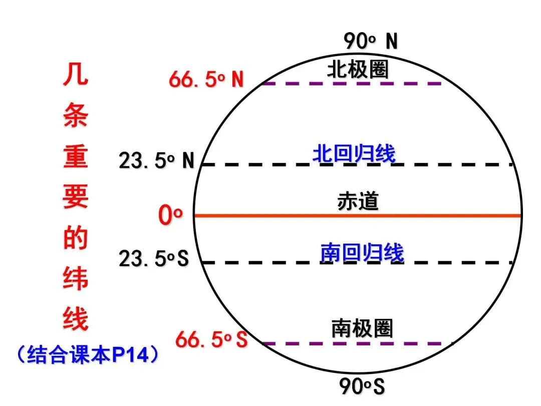 初一“历史生物地理”考点笔记导图!这些都是常考察的-第16张图片-四季读书网