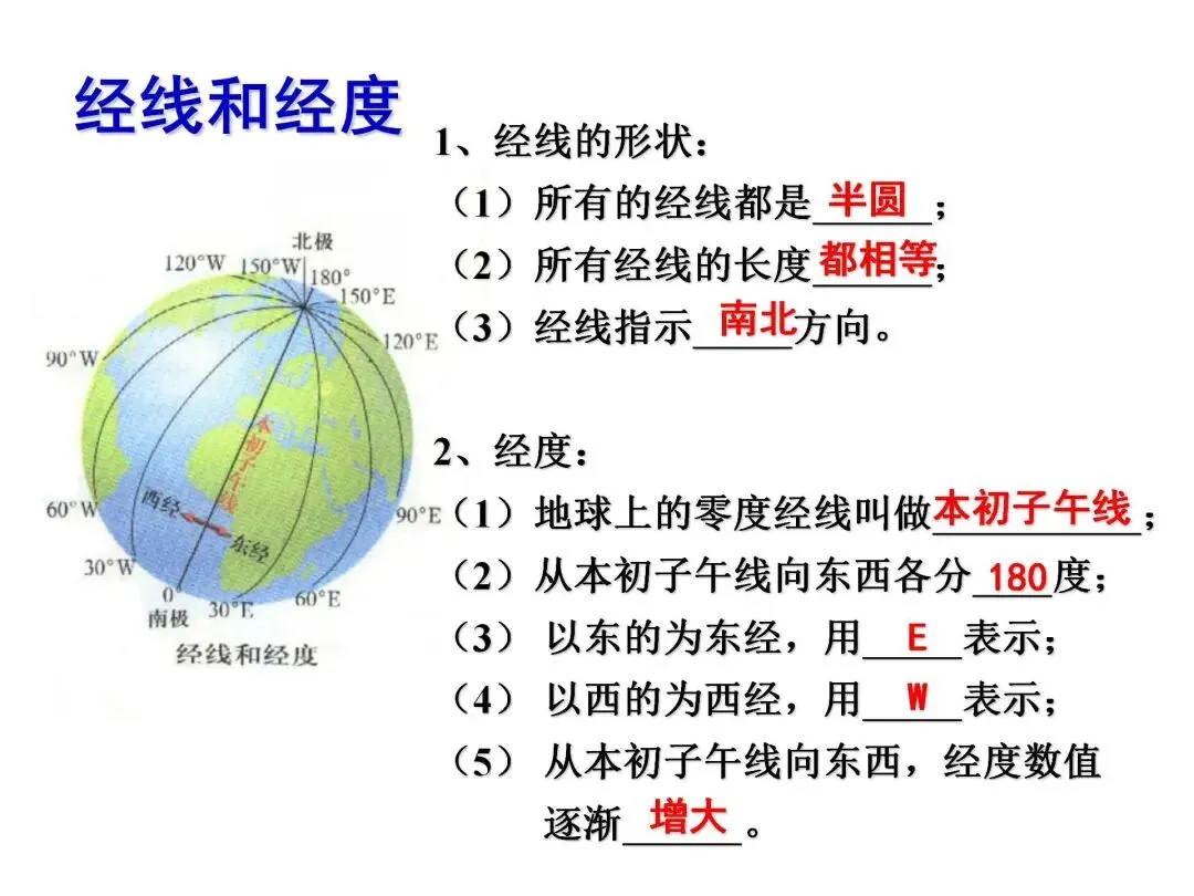 初一“历史生物地理”考点笔记导图!这些都是常考察的-第18张图片-四季读书网