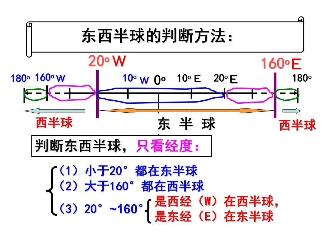 初一“历史生物地理”考点笔记导图!这些都是常考察的-第21张图片-四季读书网