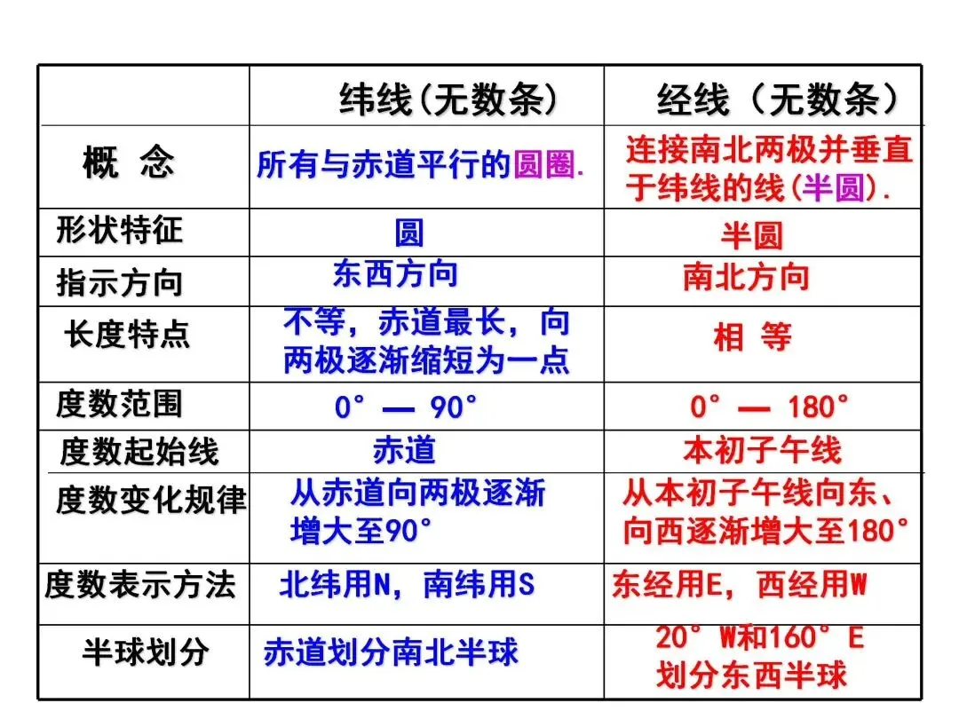 初一“历史生物地理”考点笔记导图!这些都是常考察的-第22张图片-四季读书网
