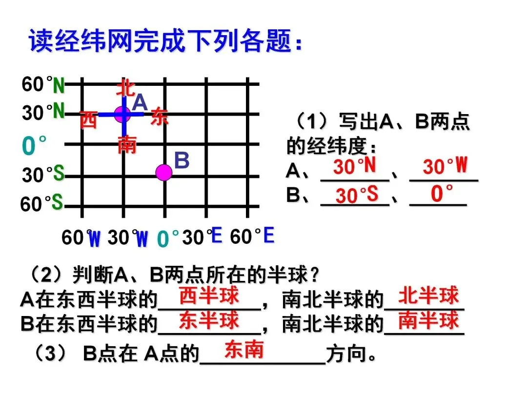 初一“历史生物地理”考点笔记导图!这些都是常考察的-第23张图片-四季读书网
