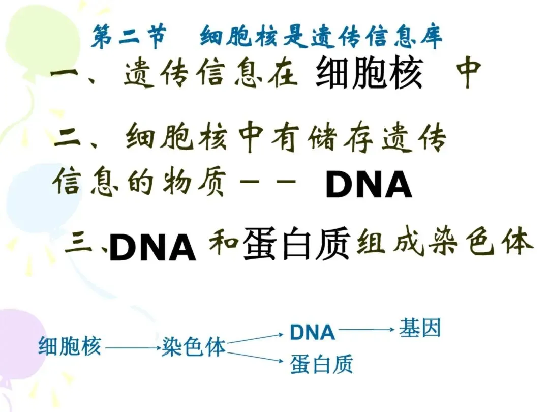 初一“历史生物地理”考点笔记导图!这些都是常考察的-第26张图片-四季读书网
