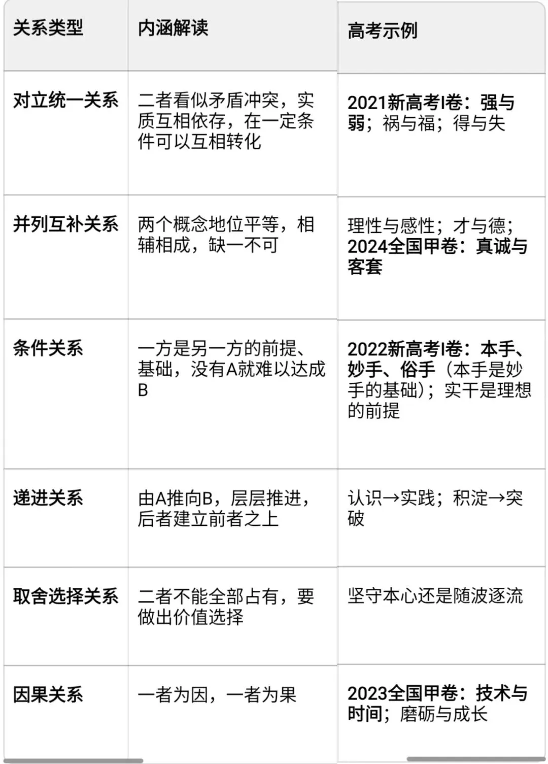 2027新高考|多元思辨类议论文完整写作指南(思辨类型+提纲模板+真题剖析)-第1张图片-四季读书网