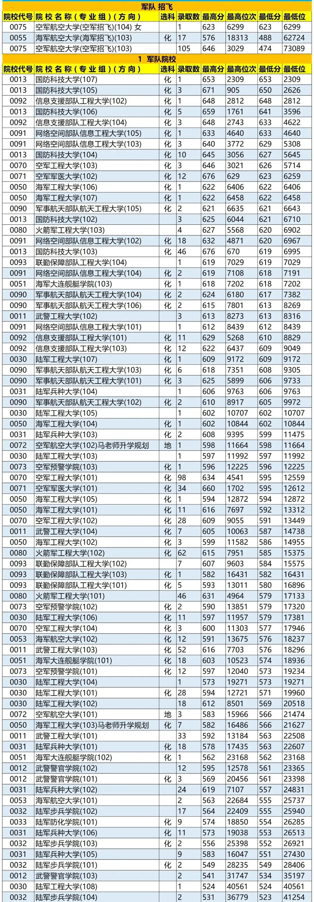 陕西高考39种特殊招生 |空军招飞全解析-第4张图片-四季读书网 陕西高考39种特殊招生 |空军招飞全解析-第4张图片-四季读书网
