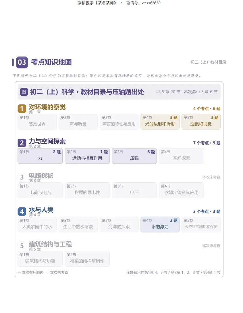 初二上科学必考专题2:期中压轴题合集-第27张图片-四季读书网 初二上科学必考专题2:期中压轴题合集-第27张图片-四季读书网