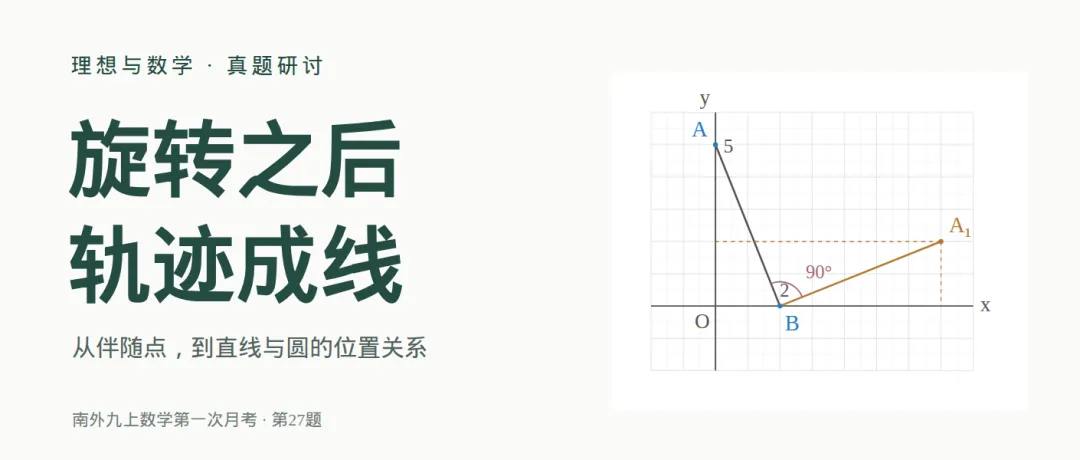 真题研讨 初高贯通 | 旋转90°,为什么会走出一条直线?从“伴随点”到直线与圆的位置关系-第1张图片-四季读书网