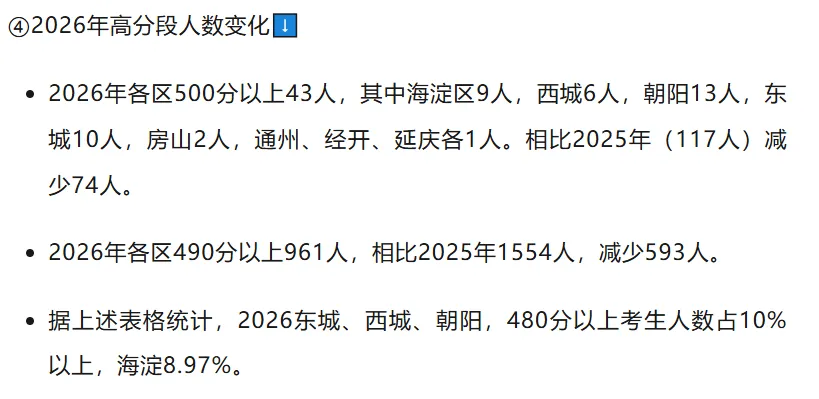 6132人!北京中考高分段人数又又又缩水!这些同学都去哪儿了?-第5张图片-四季读书网 6132人!北京中考高分段人数又又又缩水!这些同学都去哪儿了?-第5张图片-四季读书网