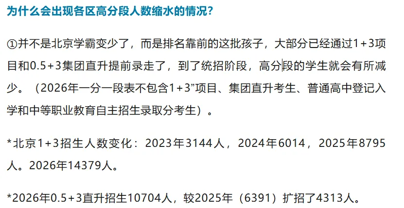 6132人!北京中考高分段人数又又又缩水!这些同学都去哪儿了?-第6张图片-四季读书网 6132人!北京中考高分段人数又又又缩水!这些同学都去哪儿了?-第6张图片-四季读书网