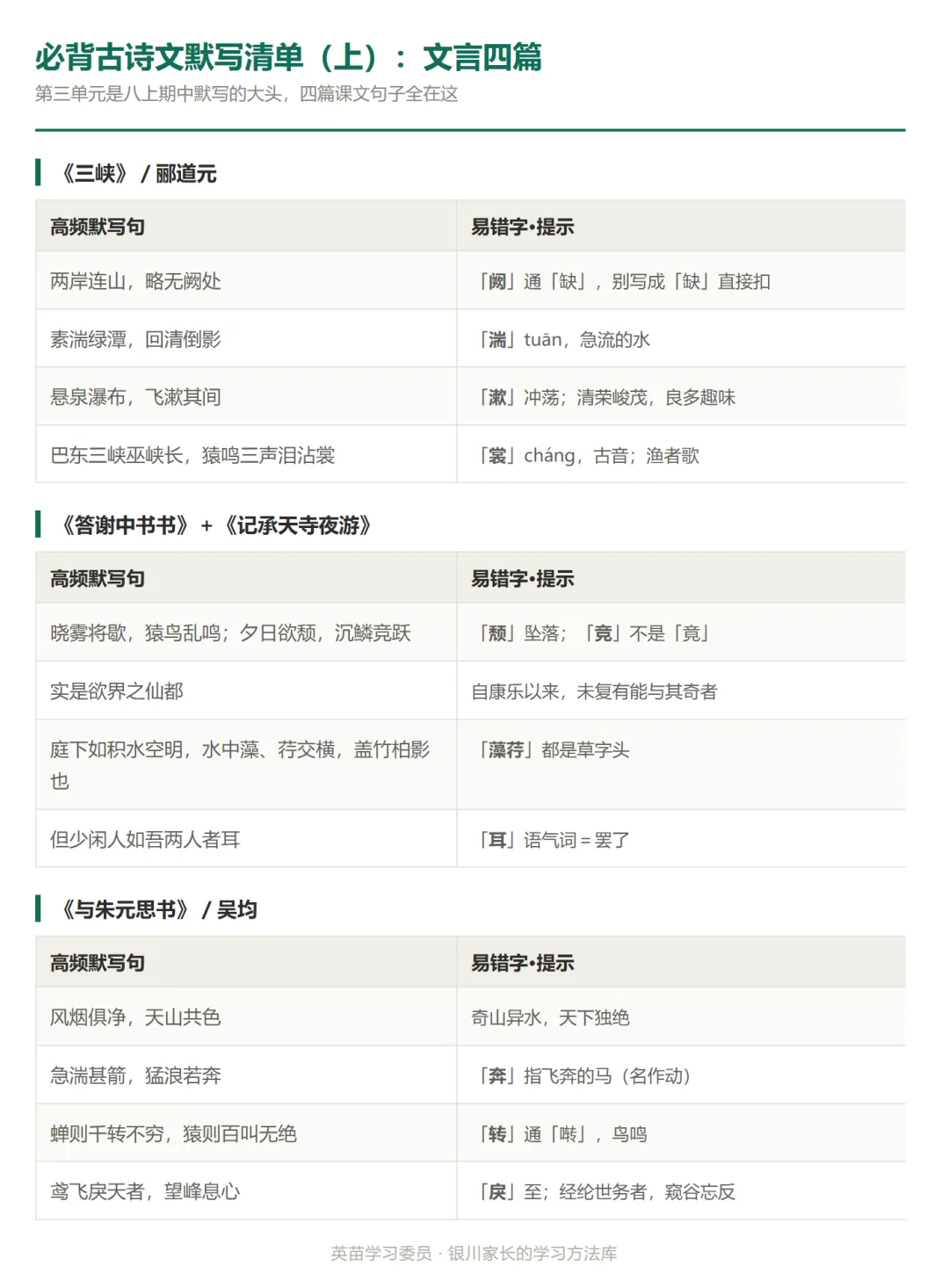 初二语文期中核心考点清单(统编版八上 1—3 单元)-第1张图片-四季读书网 初二语文期中核心考点清单(统编版八上 1—3 单元)-第1张图片-四季读书网
