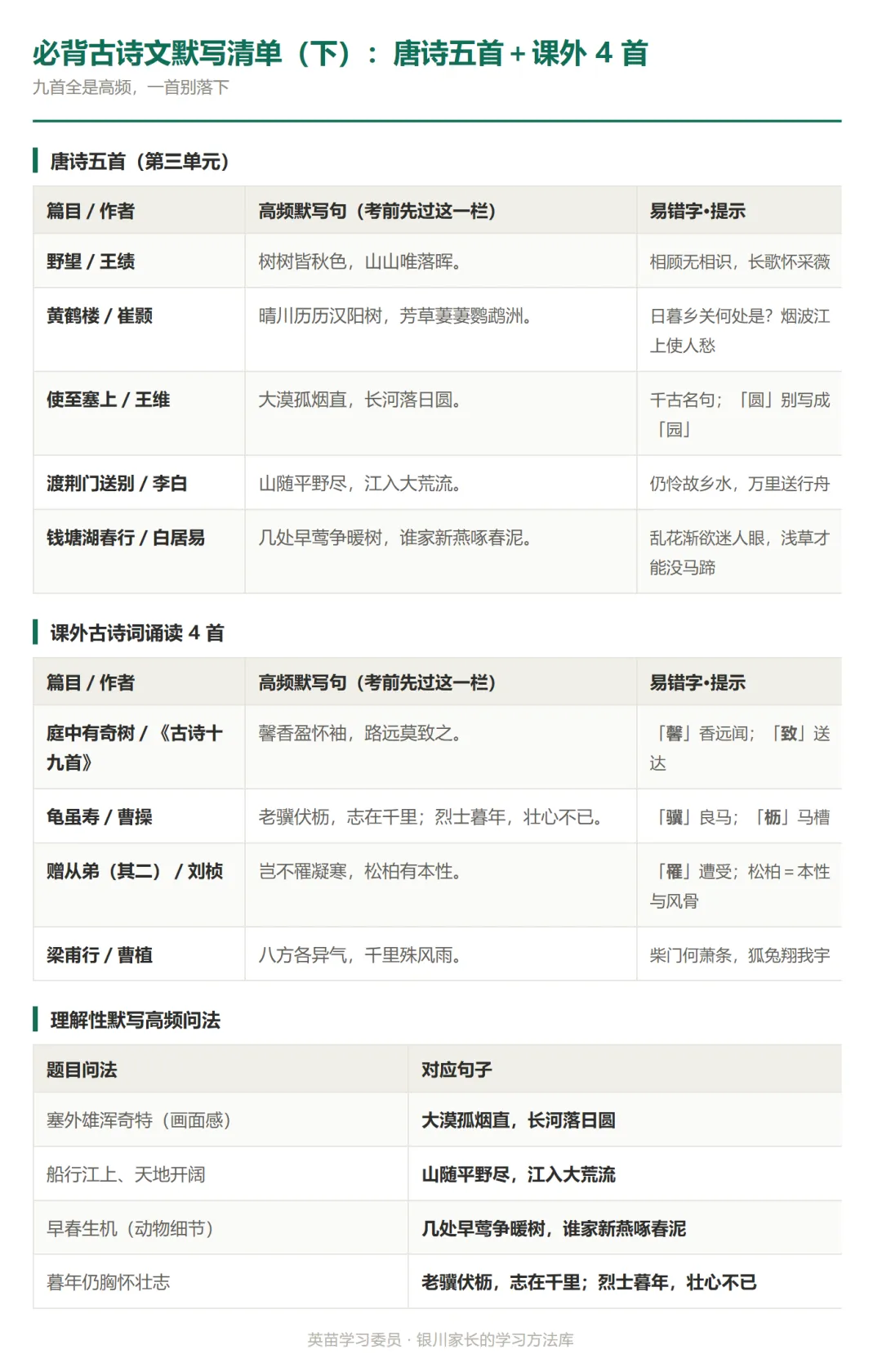 初二语文期中核心考点清单(统编版八上 1—3 单元)-第2张图片-四季读书网 初二语文期中核心考点清单(统编版八上 1—3 单元)-第2张图片-四季读书网