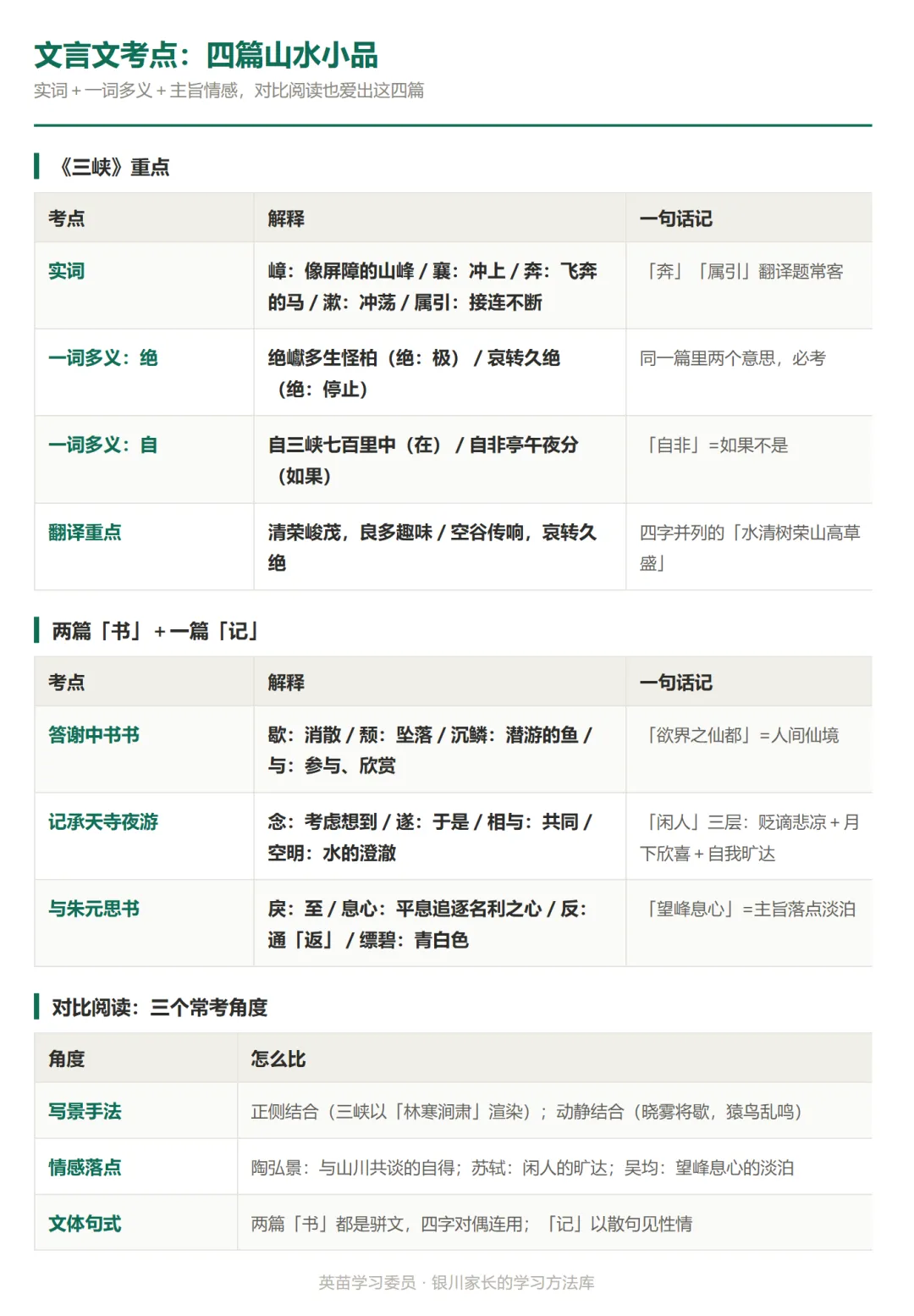 初二语文期中核心考点清单(统编版八上 1—3 单元)-第3张图片-四季读书网 初二语文期中核心考点清单(统编版八上 1—3 单元)-第3张图片-四季读书网