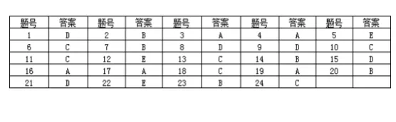 2023-2026年袋鼠数学竞赛真题L1-L6,免费领取~备考必备-第9张图片-四季读书网