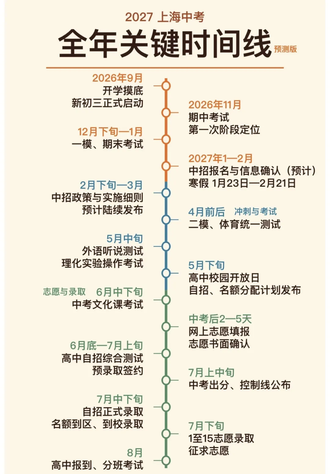 27届上海中考大事件——全年关键时间轴-第1张图片-四季读书网