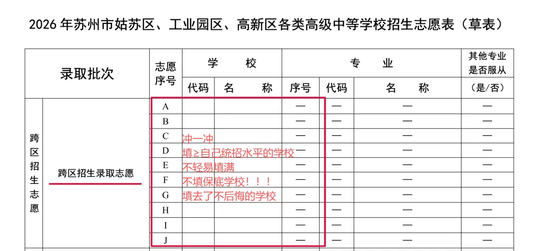 苏州中考,跨区招生录取高中竟然最难?-第5张图片-四季读书网 苏州中考,跨区招生录取高中竟然最难?-第5张图片-四季读书网