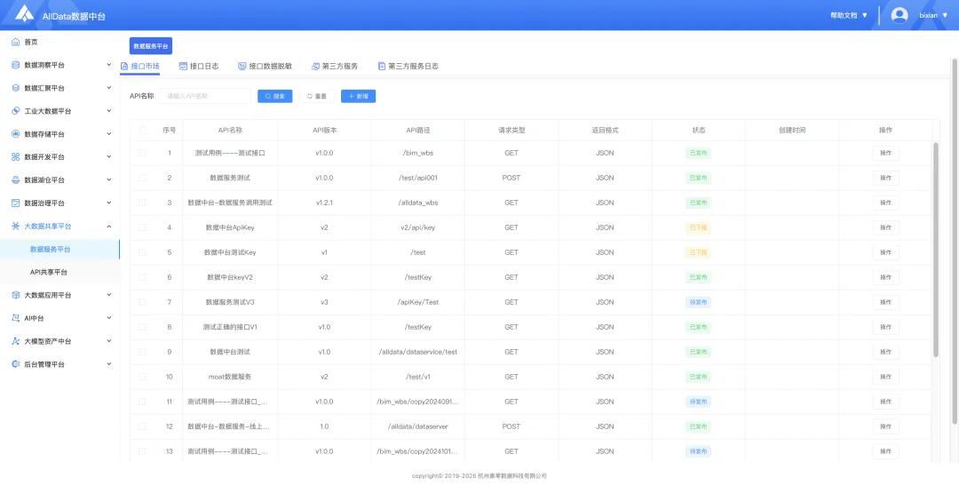 客户真题讲解|趁手好用,AllData搭建大数据共享平台,集成开源项目Apiserver/SqlRest,建设数据服务平台/API共享平台-第3张图片-四季读书网