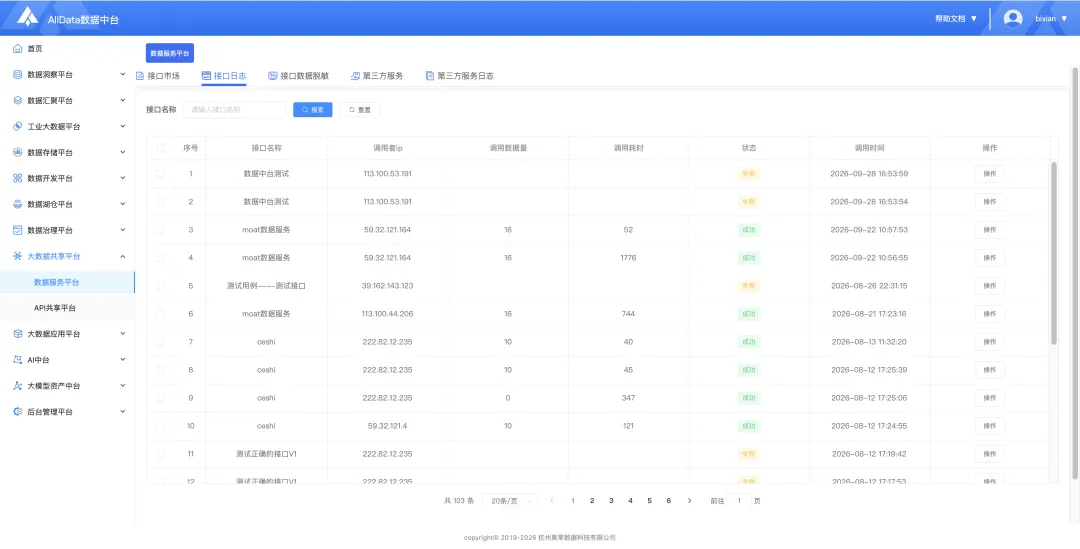 客户真题讲解|趁手好用,AllData搭建大数据共享平台,集成开源项目Apiserver/SqlRest,建设数据服务平台/API共享平台-第7张图片-四季读书网
