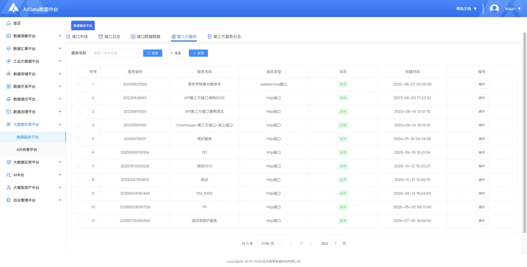 客户真题讲解|趁手好用,AllData搭建大数据共享平台,集成开源项目Apiserver/SqlRest,建设数据服务平台/API共享平台-第12张图片-四季读书网