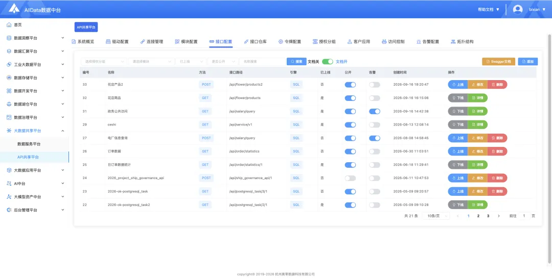 客户真题讲解|趁手好用,AllData搭建大数据共享平台,集成开源项目Apiserver/SqlRest,建设数据服务平台/API共享平台-第14张图片-四季读书网
