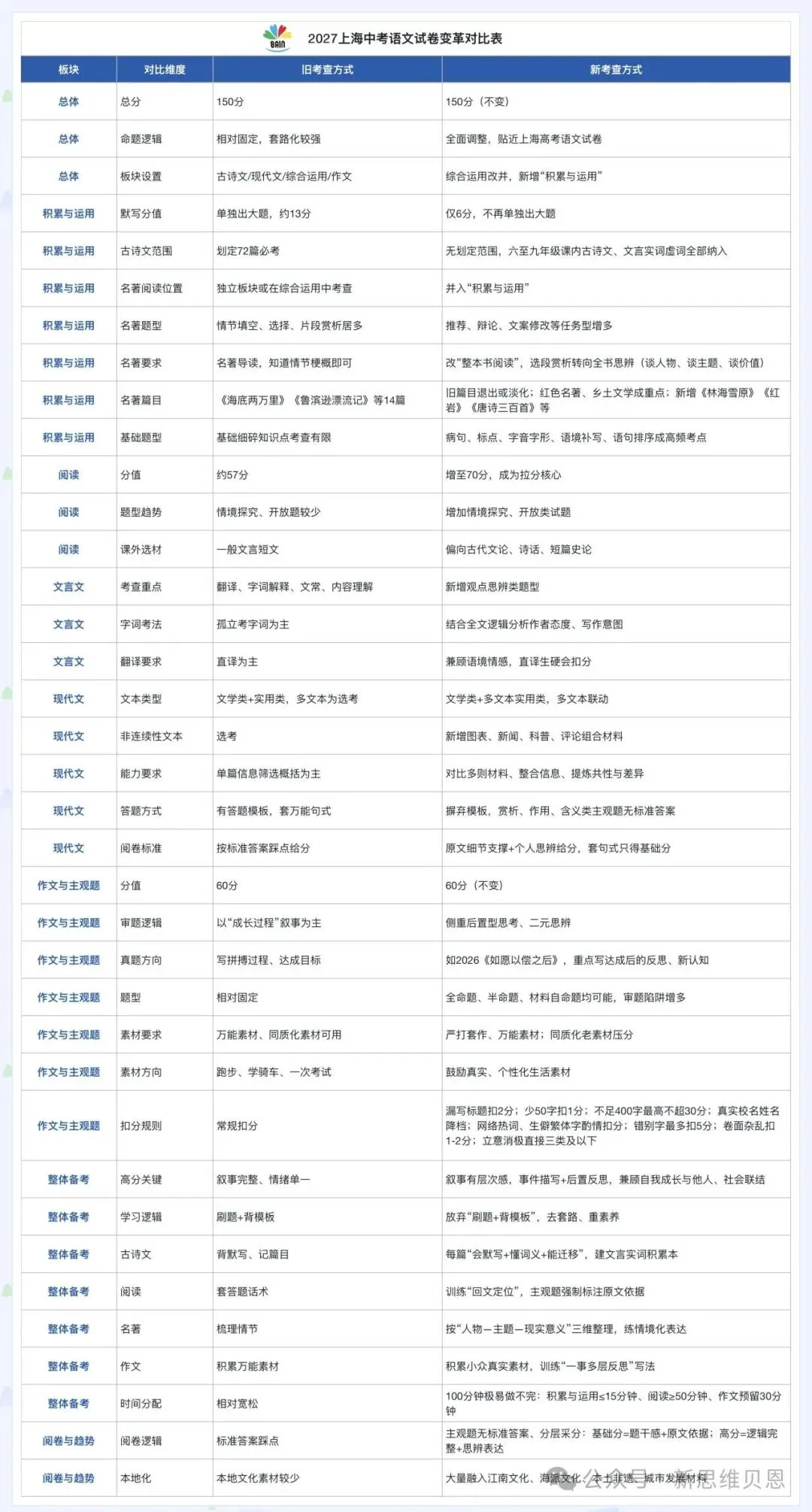 27届上海中考语文大变天!告别死记硬背,拼思辨能力-第21张图片-四季读书网 27届上海中考语文大变天!告别死记硬背,拼思辨能力-第21张图片-四季读书网