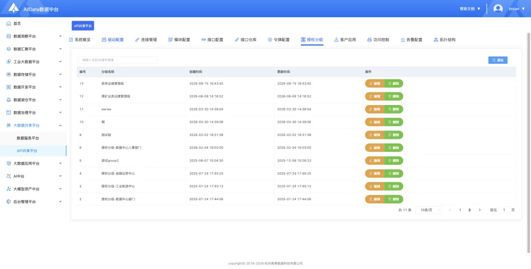 客户真题讲解|趁手好用,AllData搭建大数据共享平台,集成开源项目Apiserver/SqlRest,建设数据服务平台/API共享平台-第19张图片-四季读书网
