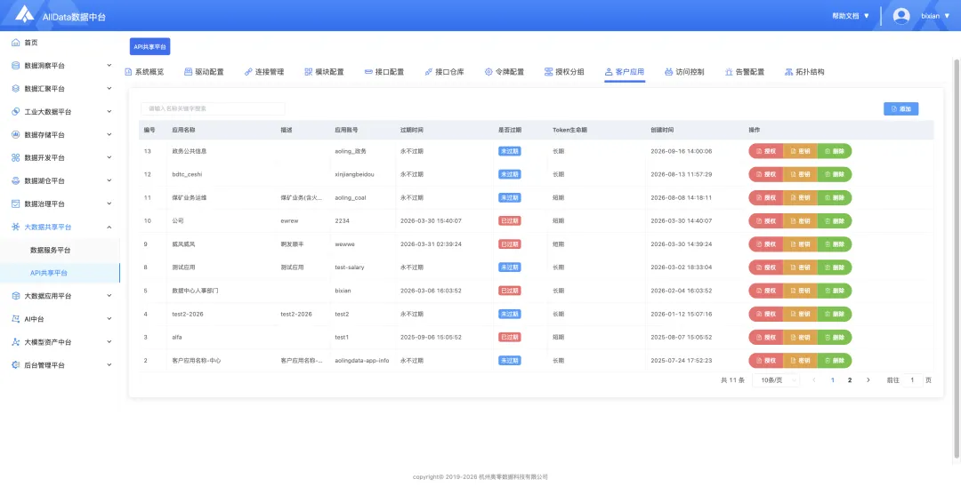 客户真题讲解|趁手好用,AllData搭建大数据共享平台,集成开源项目Apiserver/SqlRest,建设数据服务平台/API共享平台-第20张图片-四季读书网
