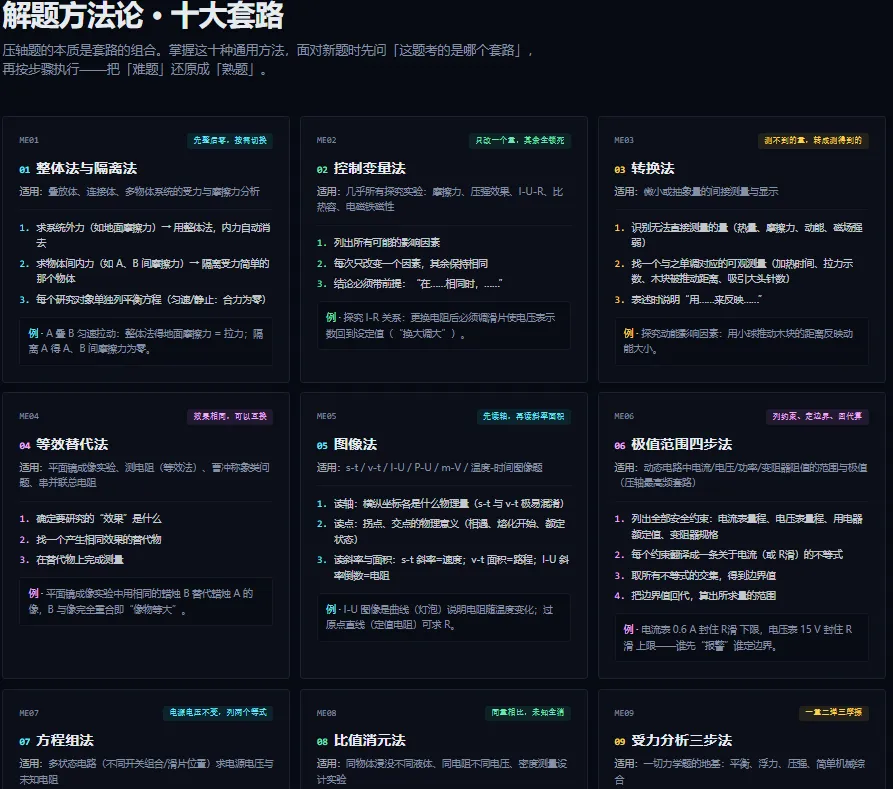 中考物理压轴题考点题型全解-第5张图片-四季读书网