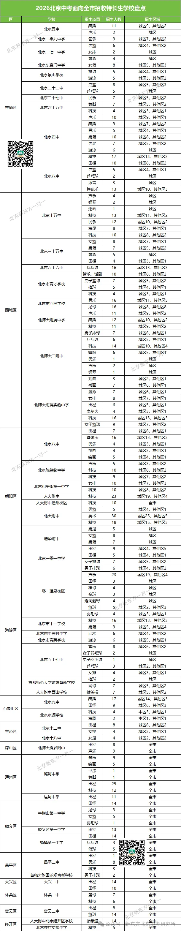能跨区!可直升!北京中考特长生这条路径真的被低估了……-第2张图片-四季读书网 能跨区!可直升!北京中考特长生这条路径真的被低估了……-第2张图片-四季读书网