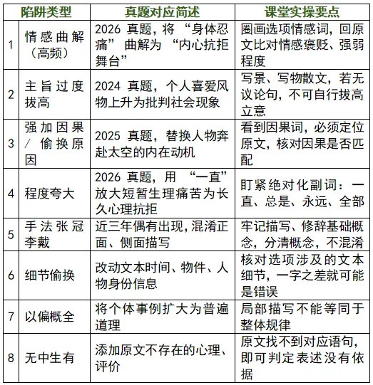 预测连云港2027中考文学类阅读理解“选择题”及高分要诀-第1张图片-四季读书网