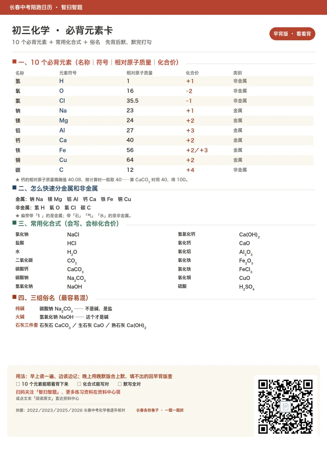 长春中考化学:写化学式总卡壳?别背20个化合价,记住这10个(附早背晚默卡)-第1张图片-四季读书网