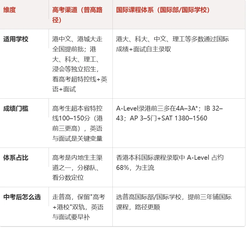 当港校成了香饽饽,中考后这条岔路口该怎么算账-第2张图片-四季读书网